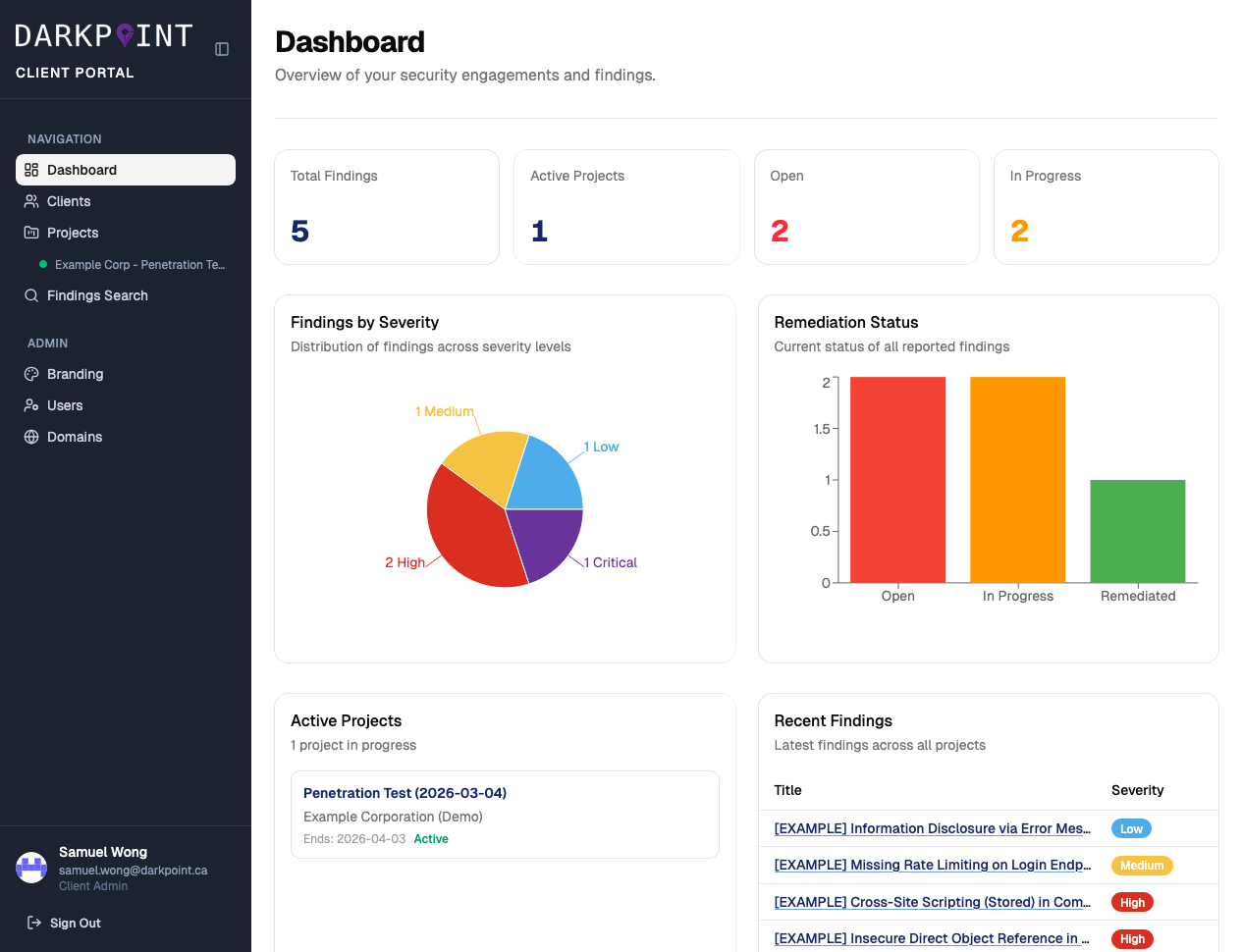 PentestDesk Client Portal Dashboard